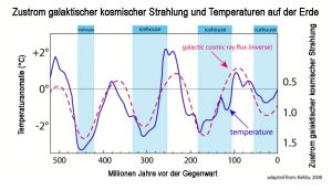 Kosm_Strahlung_Temperatur