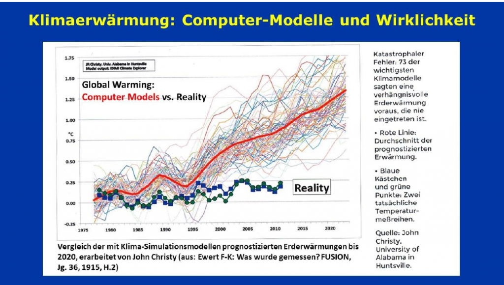 This image has an empty alt attribute; its file name is grafik-2-1024x580.png